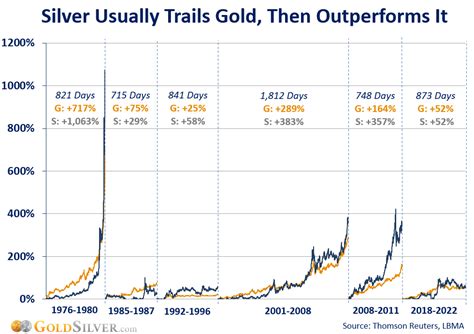 silver spot price by date